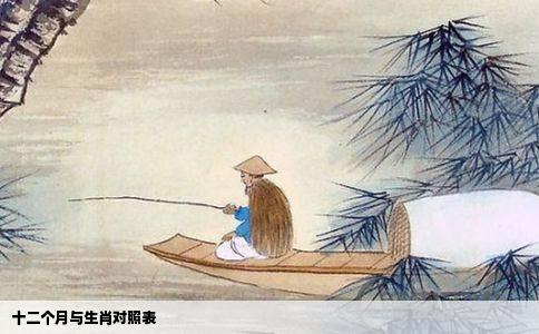 十二个月与生肖对照表