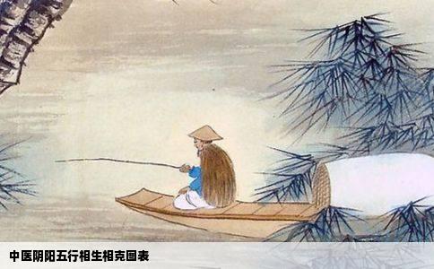 中医阴阳五行相生相克图表