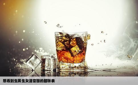 想看到生男生女清宫图的那张表