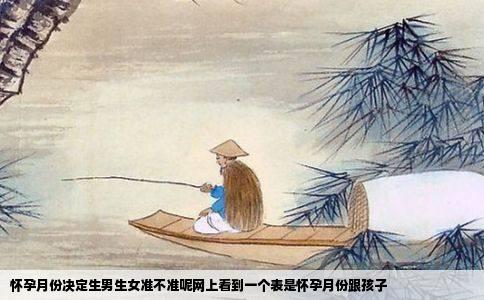 怀孕月份决定生男生女准不准呢网上看到一个表是怀孕月份跟孩子