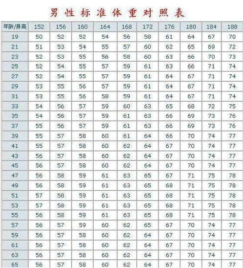 中国男人平均身高_世界各国人平均身高_美国人平均身高