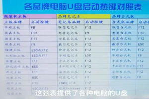 老方正电脑能不能用u盘启动