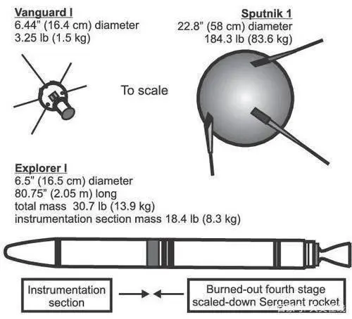 世界上的人造卫星_人造卫星之最_世界上第一颗人造卫星